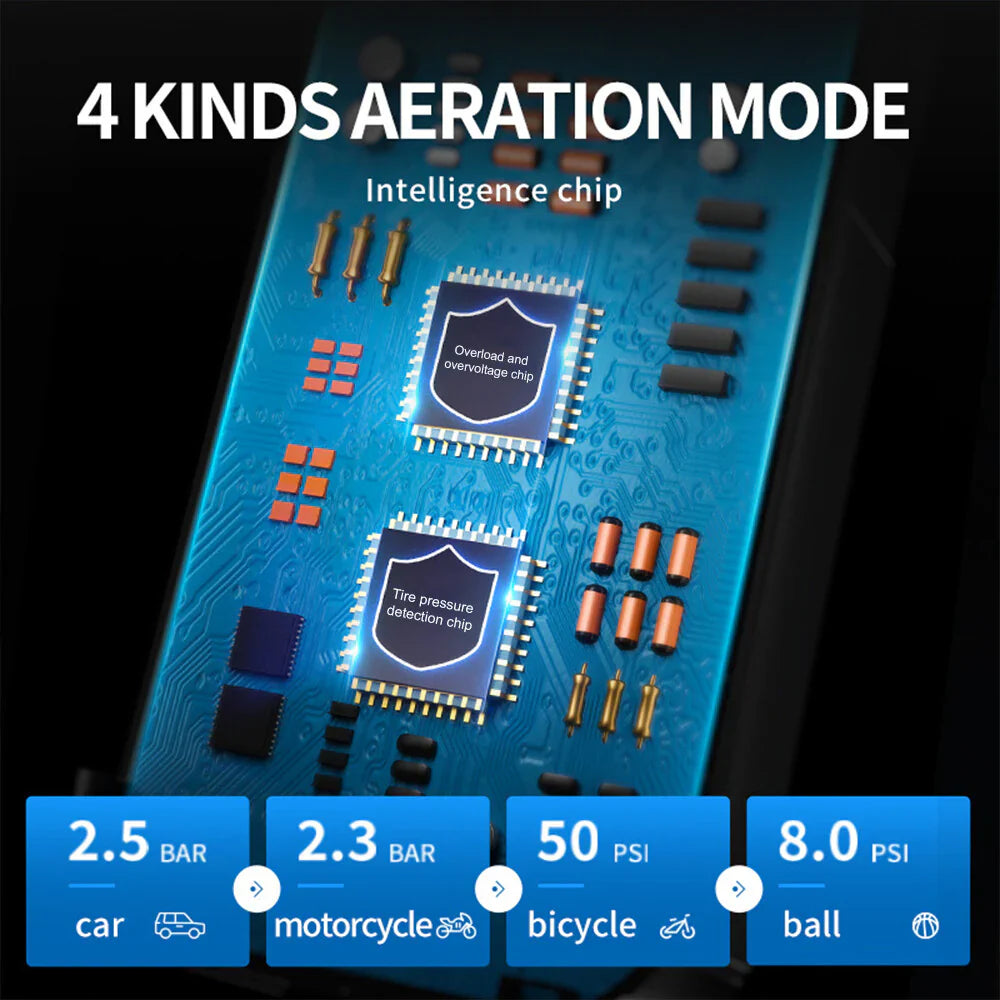 Mini Compresor Auto 5 Funcții – Jump Starter, Manometru Digital, Lanternă și Baterie Externă