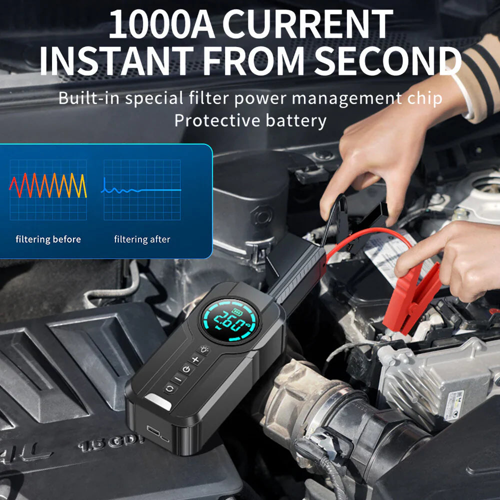 Mini Compresor Auto 5 Funcții – Jump Starter, Manometru Digital, Lanternă și Baterie Externă
