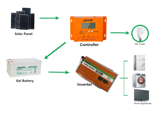 Acumulator gel Jarrett pentru panouri solare 150Ah