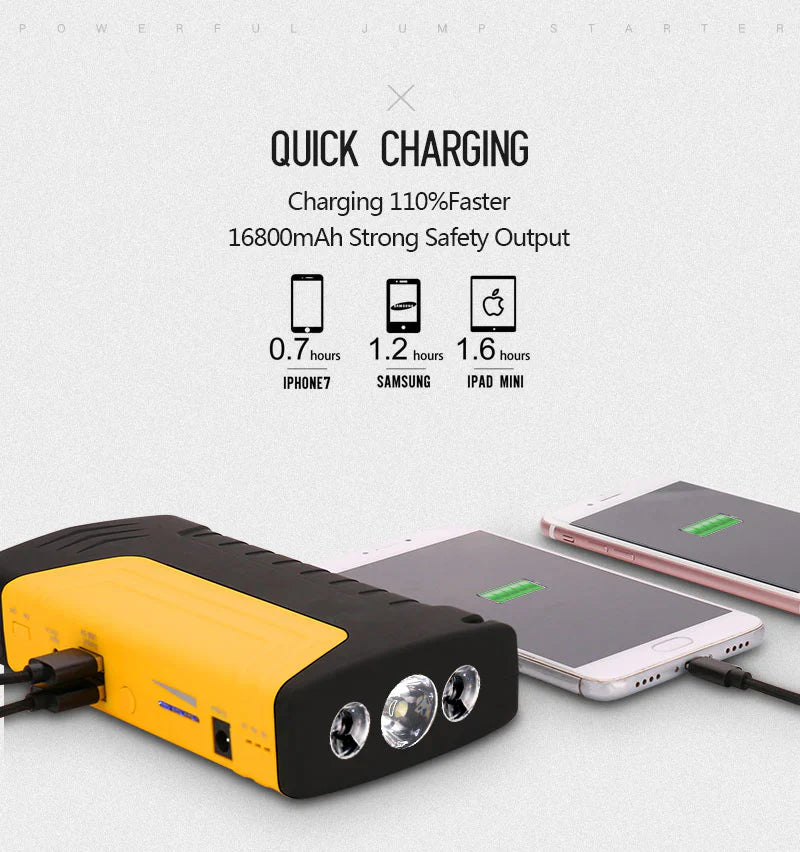 Jump Starter Auto Portabil 50800 mAh – Dispozitiv Pornire Baterie Mașină + Power Bank