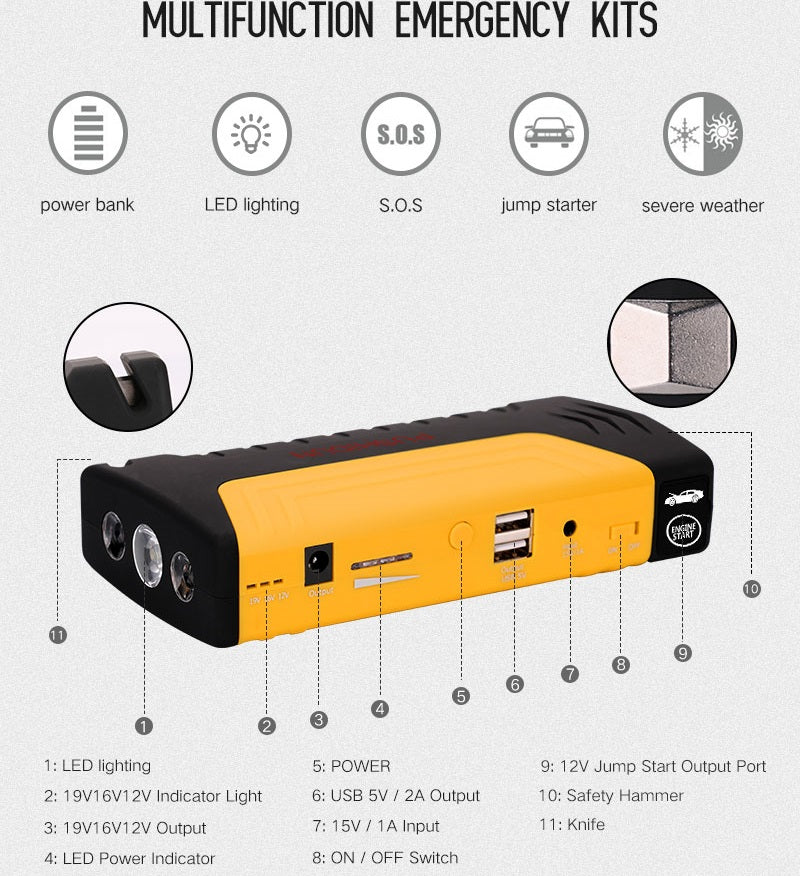 Jump Starter Auto Portabil 50800 mAh – Dispozitiv Pornire Baterie Mașină + Power Bank