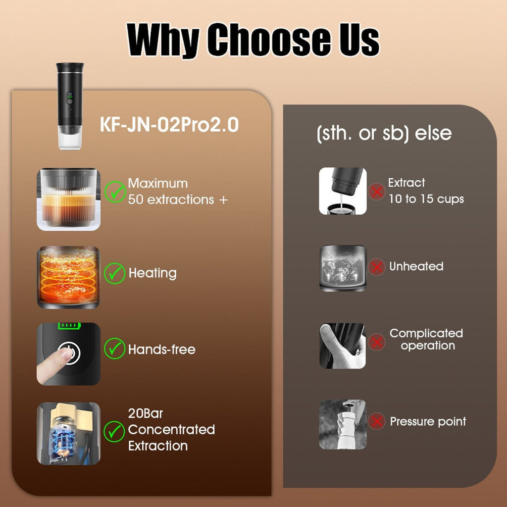 Aparat de Cafea Portabil pentru Mașină și Camping, 3-în-1, Presiune 20 Bar, Încălzire Rapidă, Afișaj Digital, Compatibil Nespresso/Dolce Gusto, Portabil USB-C